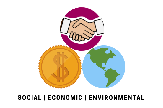 Social _ Economic _ Environmental